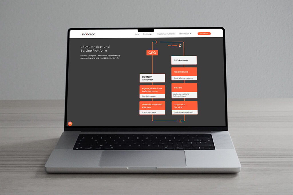 Innocept mobility Website Gestaltung Konzept, Desktop Device