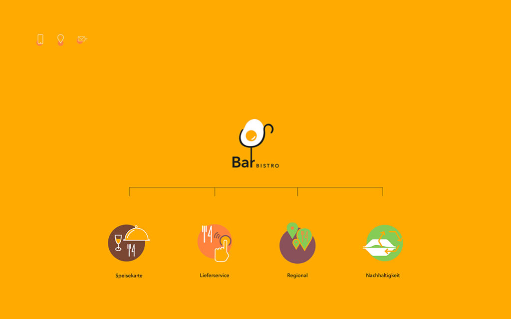 s-bar - Brandstructure and Corporate Design